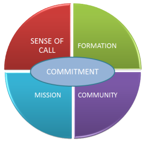 associates_characteristics